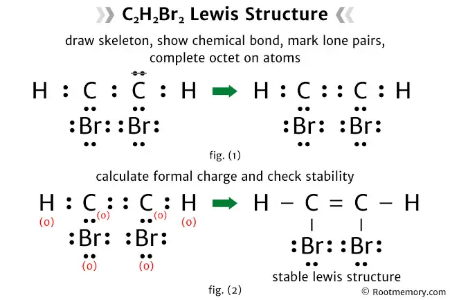 Lewis structure of C2H2Br2