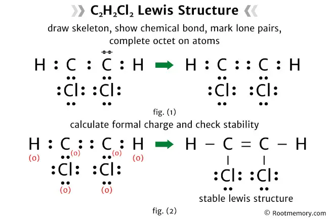 Lewis structure of C2H2Cl2