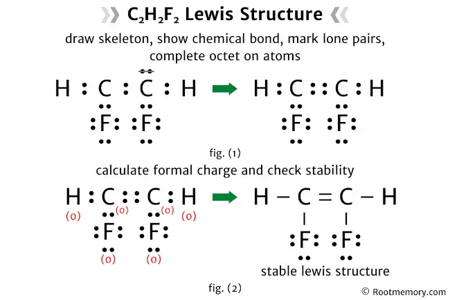 Lewis structure of C2H2F2 - Root Memory
