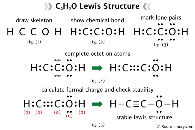 Lewis structure of C2H2O