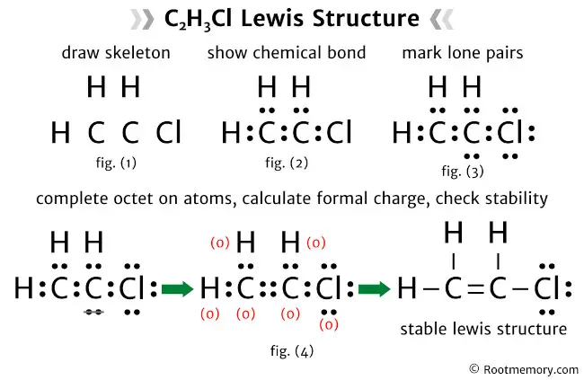Lewis structure of C2H3Cl