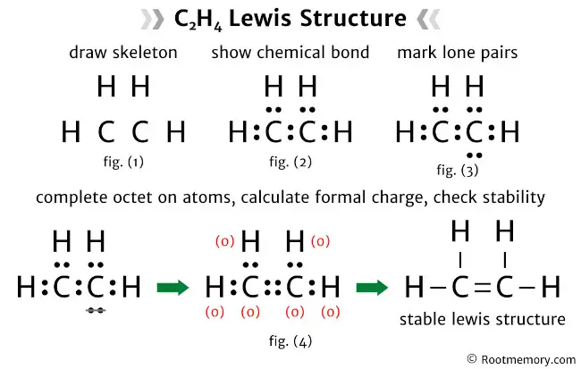Lewis structure of C2H4