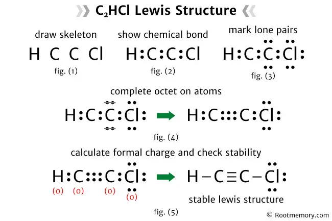 Lewis structure of C2HCl