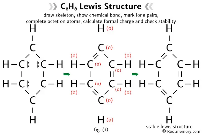 Lewis structure of C6H6