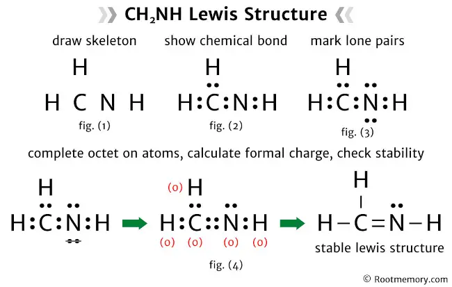 Lewis structure of CH2NH - Root Memory