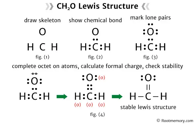 Lewis structure of CH2O