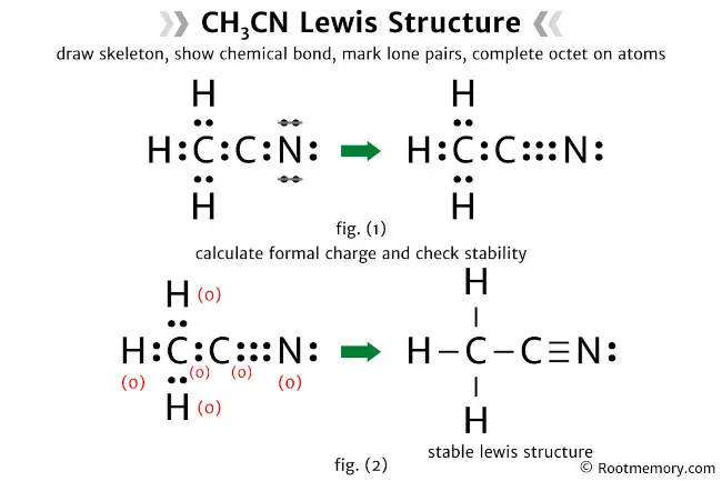 Lewis structure of CH3CN