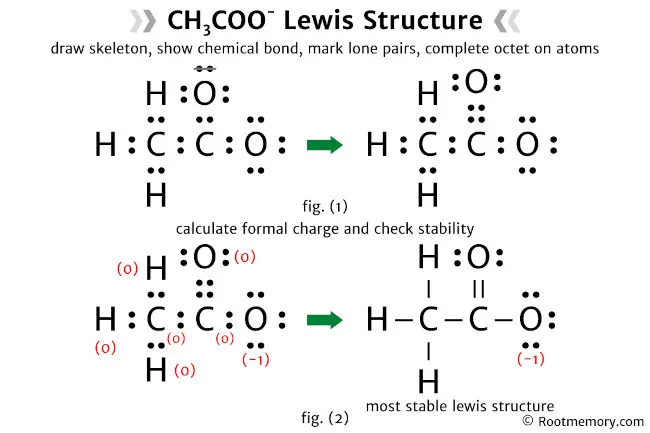 Lewis structure of CH3COO-