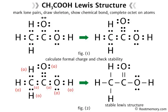 Lewis structure of CH3COOH
