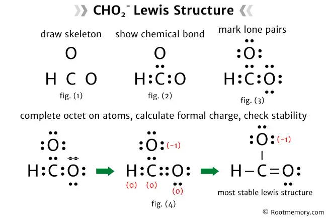 Lewis structure of CHO2-