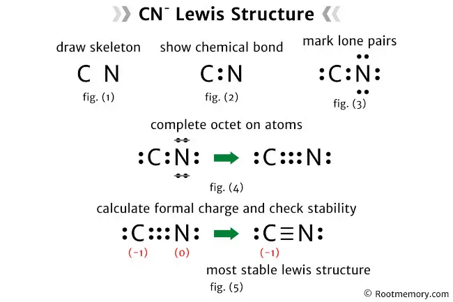 Lewis structure of CN-