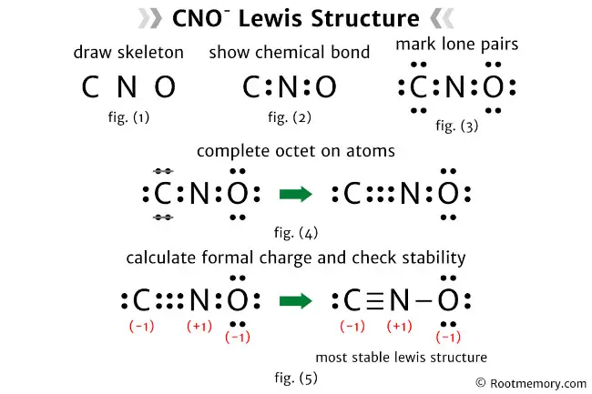 Lewis structure of CNO-