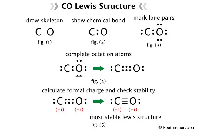 Lewis structure of CO