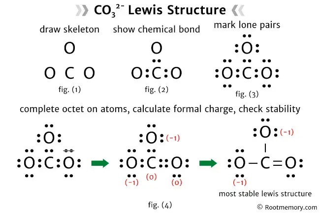Lewis structure of CO32-