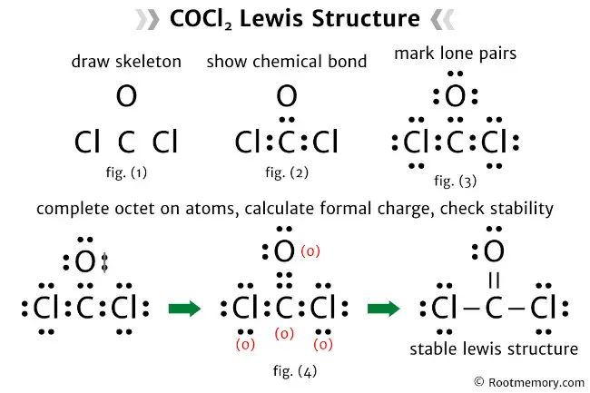 Lewis structure of COCl2