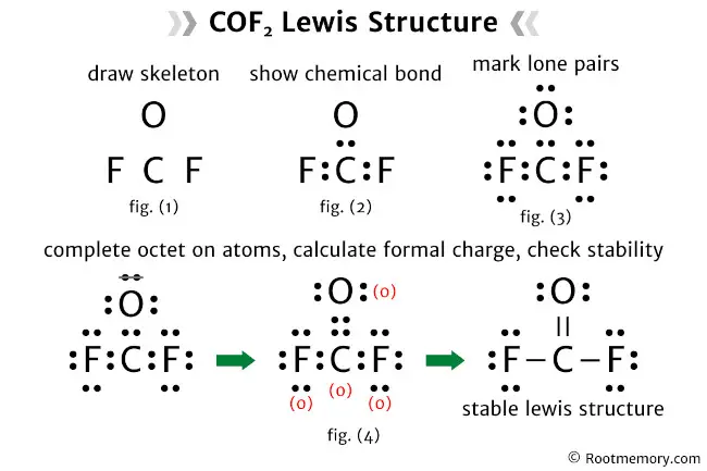 Lewis structure of COF2