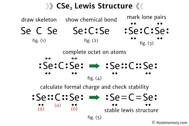 Lewis structure of CSe2