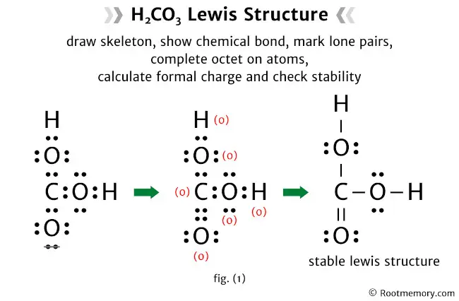 Lewis structure of H2CO3