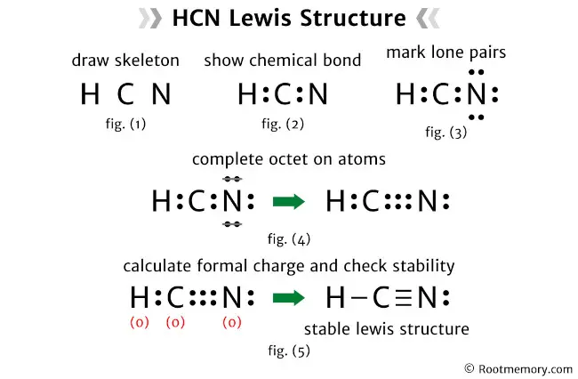 Lewis structure of HCN