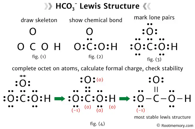 Lewis structure of HCO3-