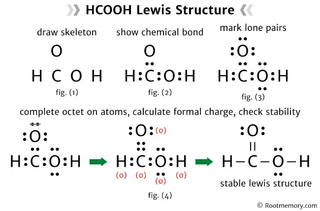 Lewis structure of HCOOH
