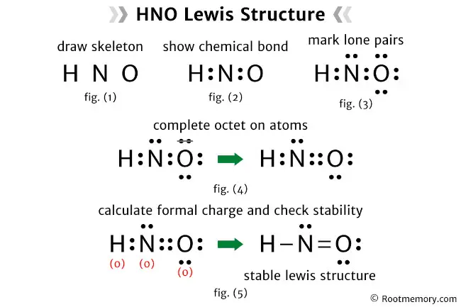 Lewis structure of HNO
