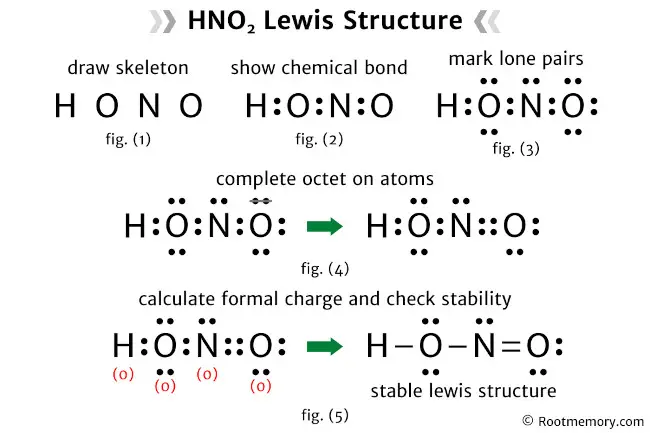 Lewis structure of HNO2
