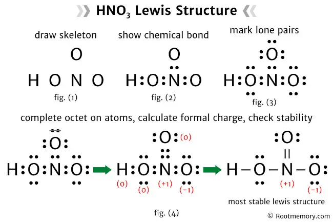 Lewis structure of HNO3