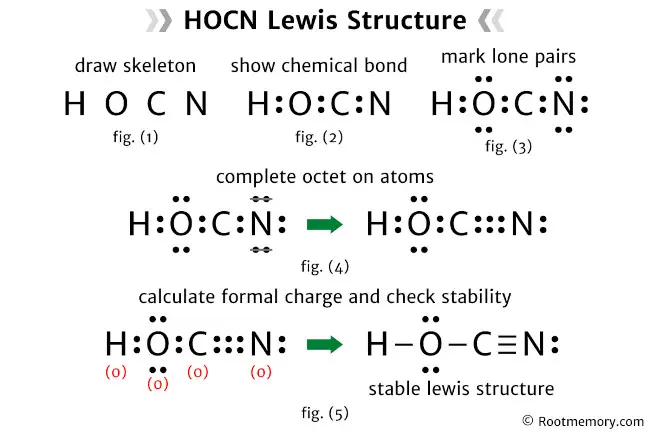 Lewis structure of HOCN