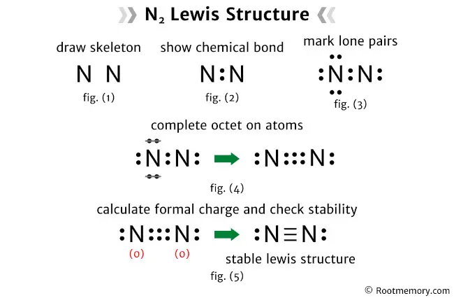 Lewis structure of N2