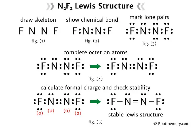 Lewis structure of N2F2