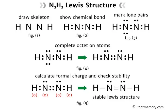 Lewis structure of N2H2