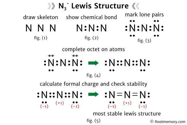 Lewis structure of N3- Root Memory