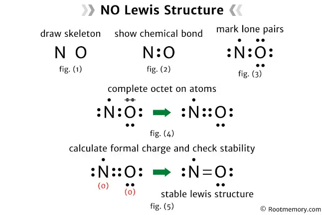 Lewis structure of NO