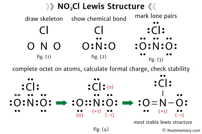 Lewis structure of NO2Cl