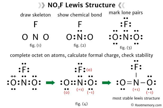 Lewis structure of NO2F