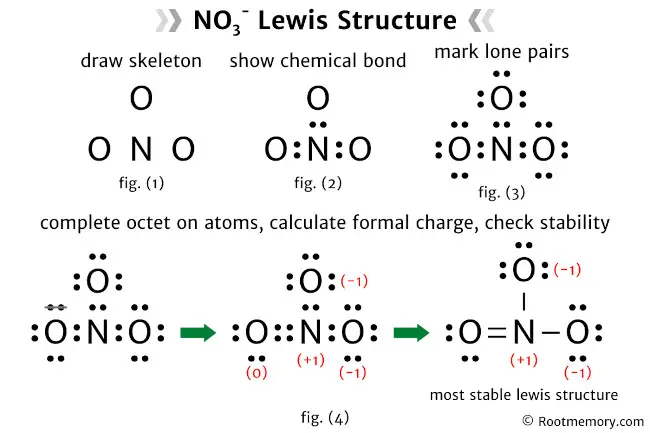 Lewis structure of NO3-