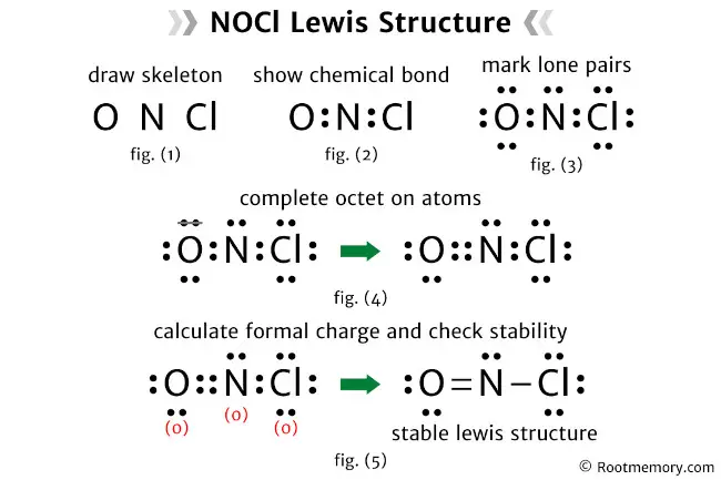 Lewis structure of NOCl