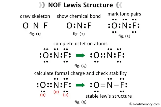 Lewis structure of NOF