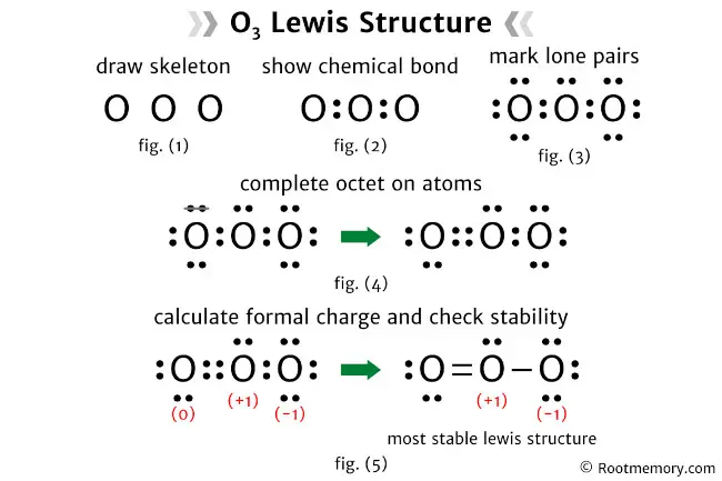 Lewis structure of O3