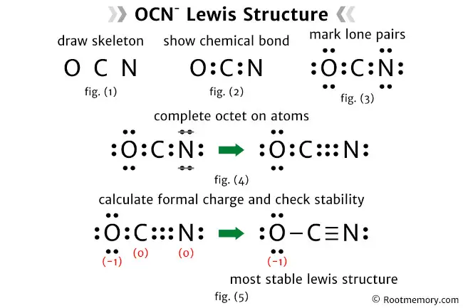 Lewis structure of OCN-