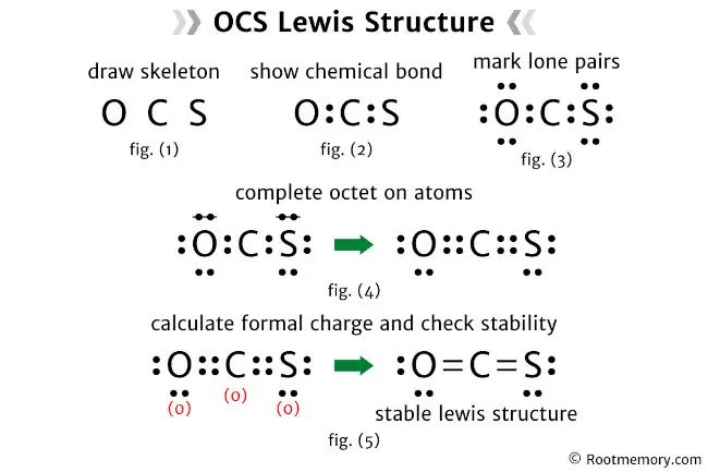 Lewis structure of OCS