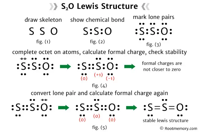 Lewis structure of S2O