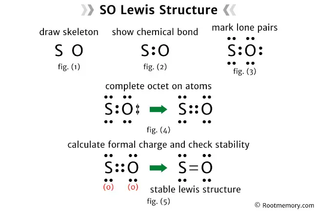 Lewis structure of SO
