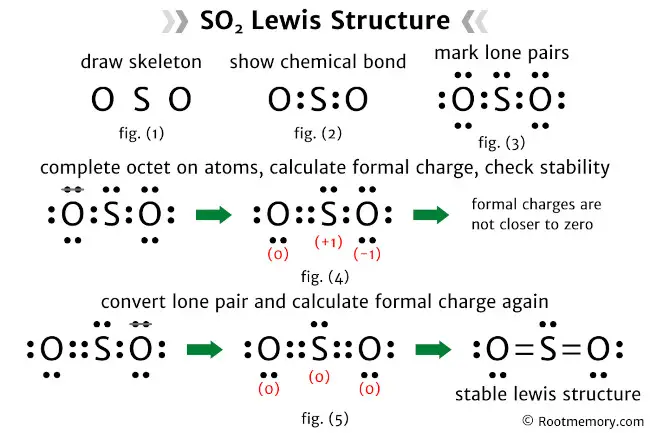 Lewis structure of SO2 - Root Memory