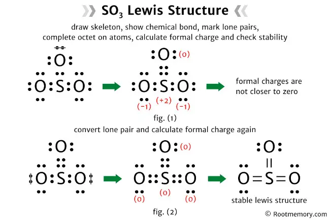 Lewis structure of SO3