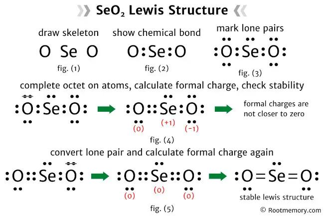 Lewis structure of SeO2