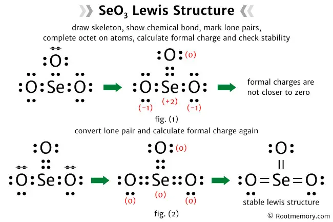 Lewis structure of SeO3