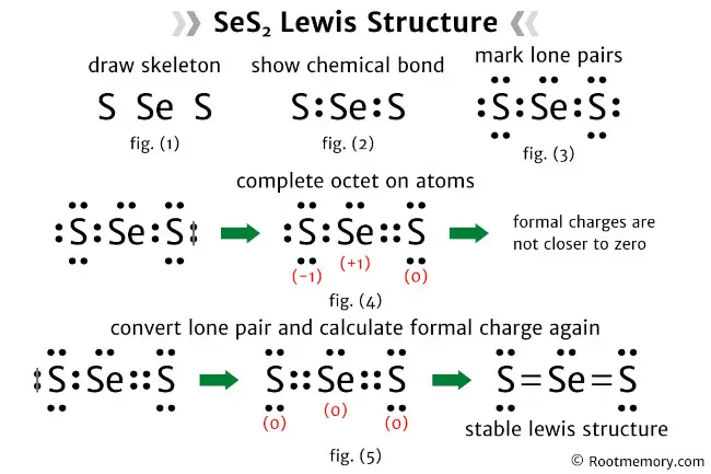 Lewis structure of SeS2