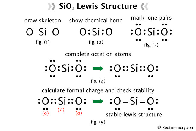 Lewis structure of SiO2
